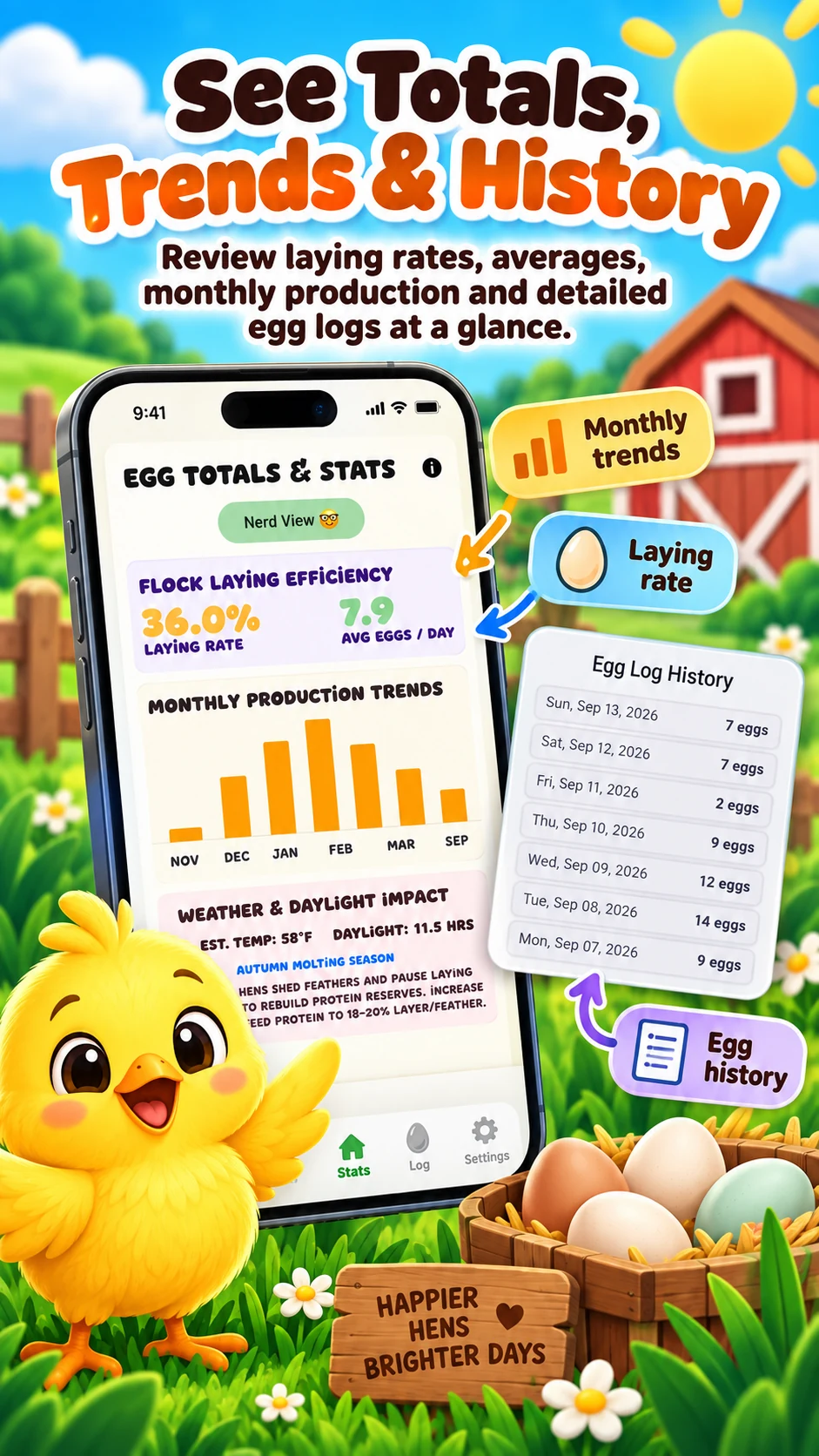 Eggsy stats, trends and egg history